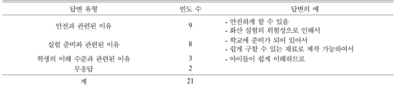 Table 10. Advantages and improvements of the current textbook experiment