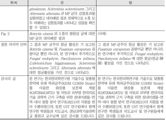 Fig  2 Botrytis cineria 외 3 종의 병원성 균에 대한  MP 균의  대치배양  결과