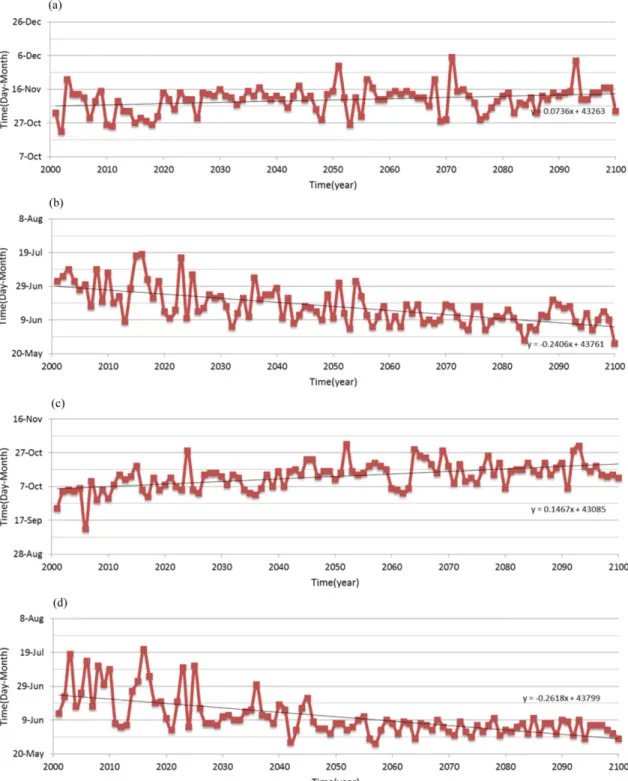 Fig. 4. Same as Fig. 3 except for from 2001 to 2100 as the RCP 4.5 scenario at Sesan and Taean.