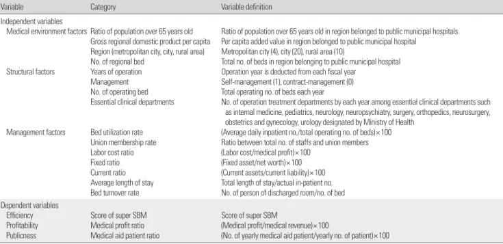 Table 1. Definition of variables   