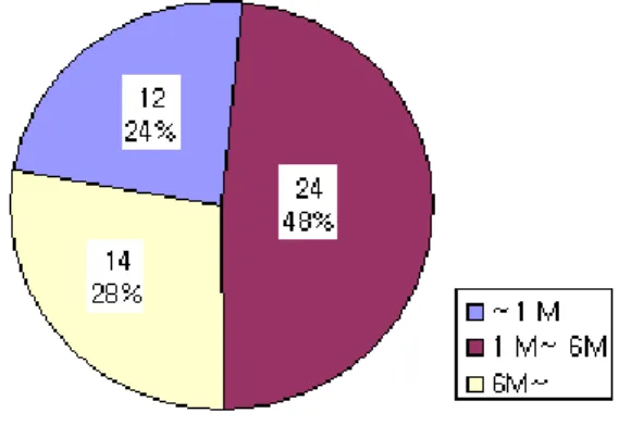 Figure 3. The  etiologic  condition  causing  epi- epi-gastric  fullness  or  pain  accompanying  chest  pain