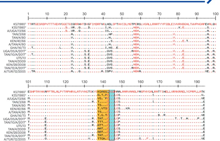 Fig. 5. Alignment of serotype A partial VP1 amino acid sequences inferred from the study nucleotide sequences ( * ) with the K5/1980 vaccine sequence ( † ) and  selected serotype A sequences