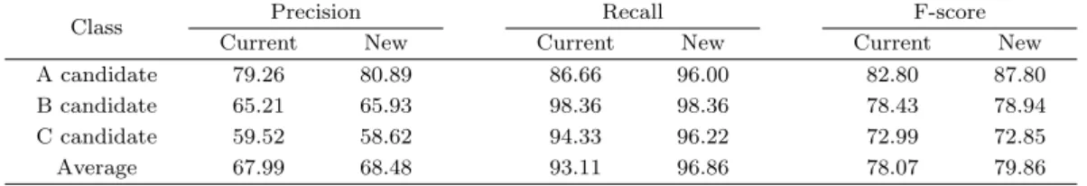 Table 2.2. Comparison of sentiment dictionary performance