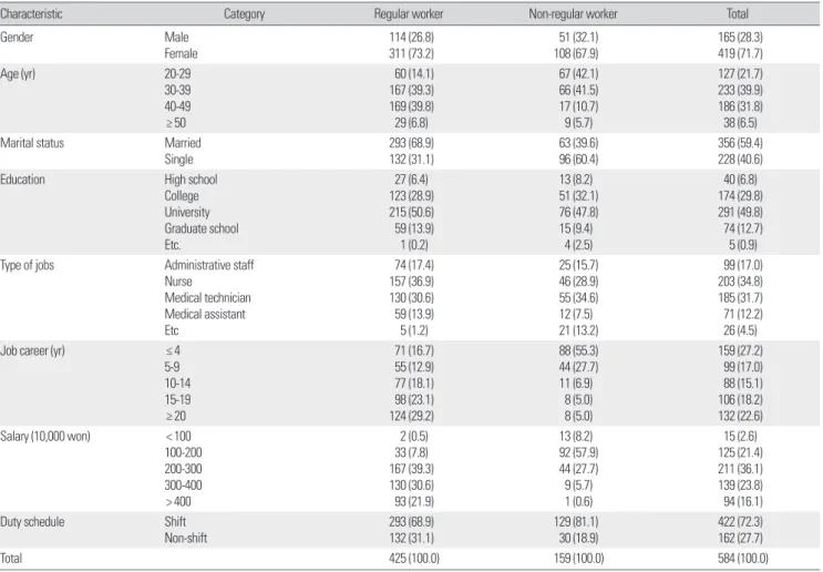 Table 2. Reliability test statistic of variables  Variable Original no. of 