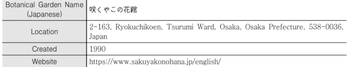 Table  1.  Information  on  Sakuya  Konohana  Kan  in  Japan