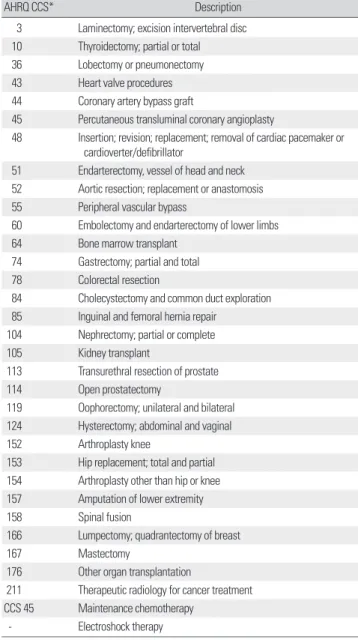 Table 2. Study sample 