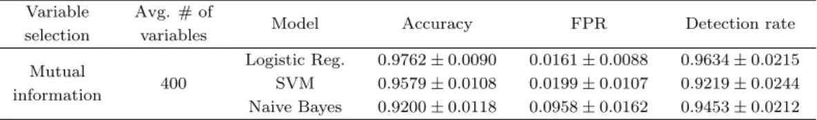 Table 5.2. Classification Performances in preceding research (Sgandurra et al., 2016) Variable Avg