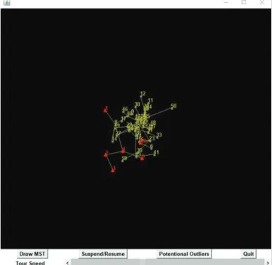 Figure 4.1. Grand tour combined with outlier visualization.