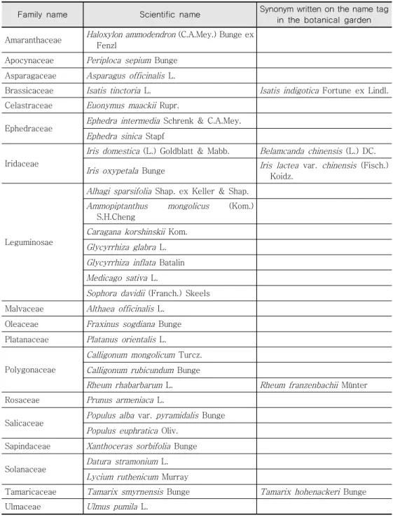 Table  2.  The  plant  list  of  Turpan  Desert  Botanical  Garden  of  Chinese  Academy  of  Sciences  in  China