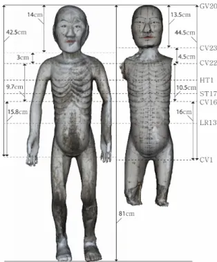 Fig.  4.  The  size  comparison  of  Dongin  K-1  and  Dongin  K-2. 측정  할  수  없었다(Fig