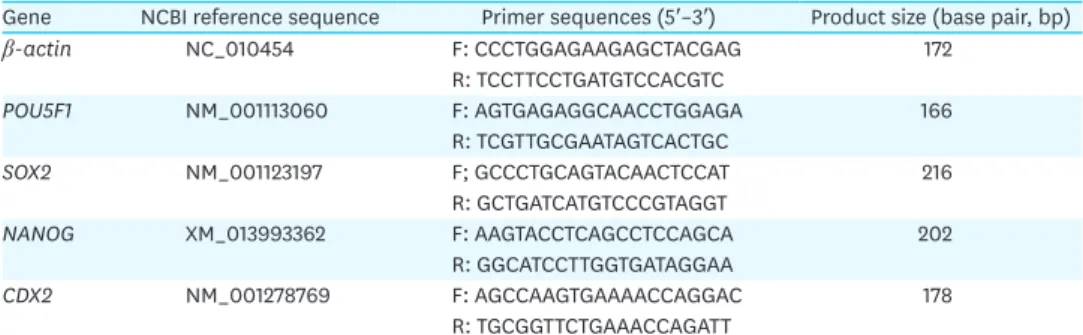 Table 1. Sequence of the primers for gene expression analysis by real-time RT PCR