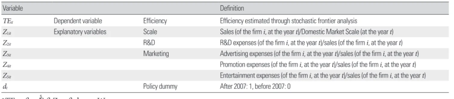 Table 2. Variables in equation* for the determinants of efficiency 3)