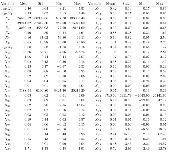 Table 3.2. Summary statistics of explanatory variables used in the prediction models