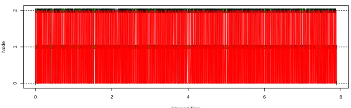 Figure 4.5. Example of the work allocation when applying parallel computing to R i (h) calculation with two workers (n = 1000 and h = 0.05)