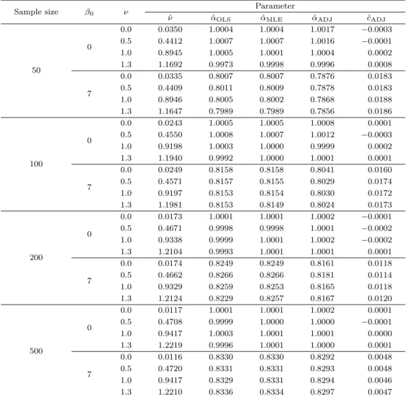 Table 4.1. Parameter estimation