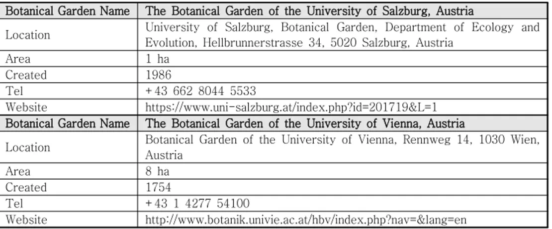 Table  1.  Information  on  2  botanical  gardens  in  Austria