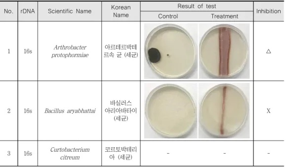 Table  2.  identification Metchnichonia  persiomensis 의  대치배양결과