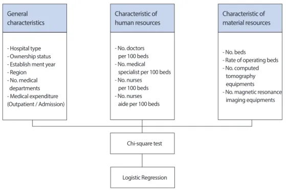 Figure 1. Research design frame.