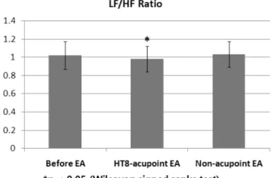Fig.  21.  Change  of  norm  HF.