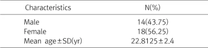 Fig.  1.  Experimental  protocol.