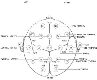 Fig.  2.  Ten-twenty  electrode  system.