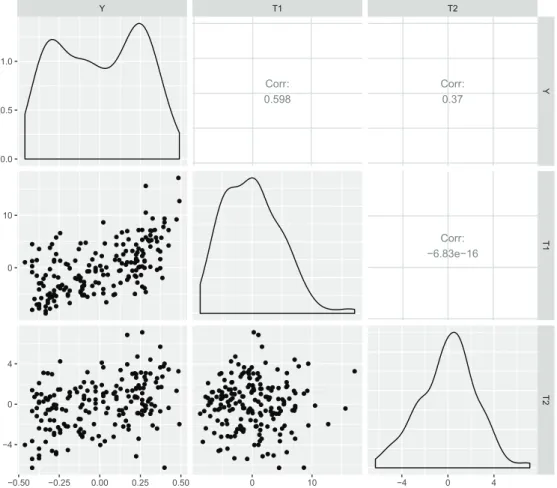 Figure 3.4. Scatter plot matrix among Korean internet addiction test and two latent variables.