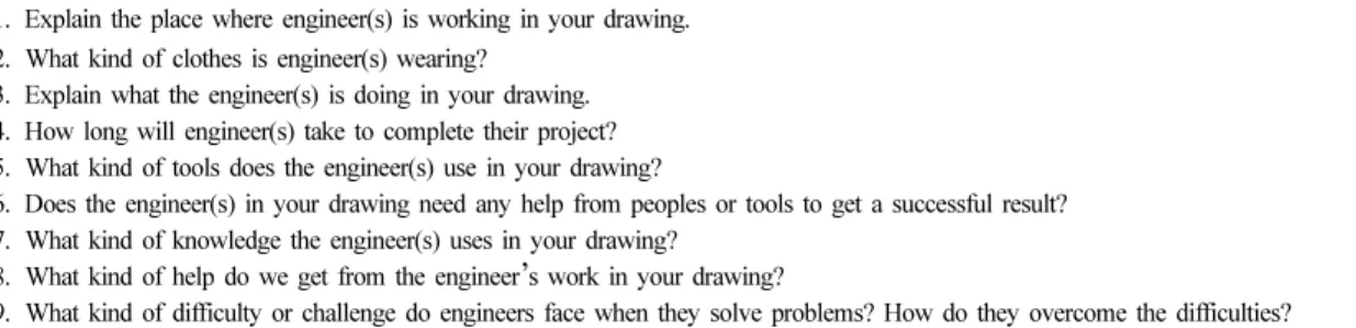 Table 4. Analysis result of ‘the number of peoples in engineering practice’
