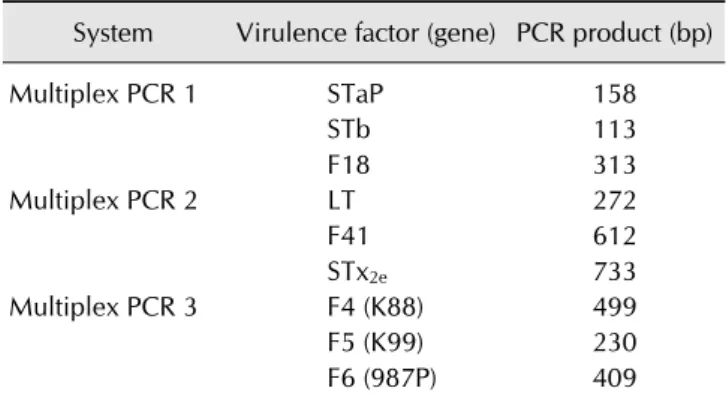 Table 1. Multiplex polymerase chain reaction (PCR) systems  used for the detection of nine Escherichia coli virulence factors