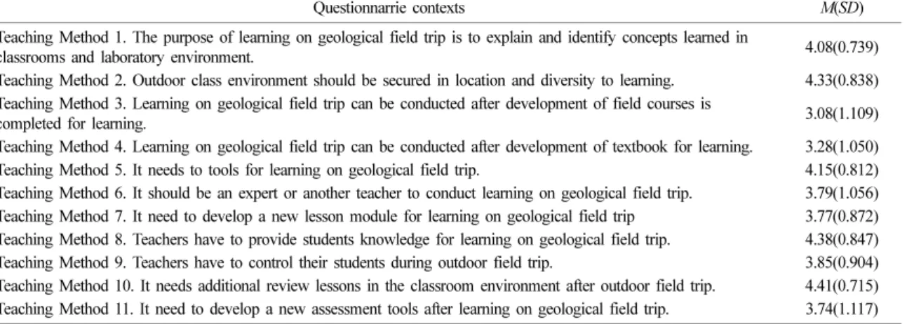 Table 6. Pre-service teachers’ responses teaching method on learning on geological field trip