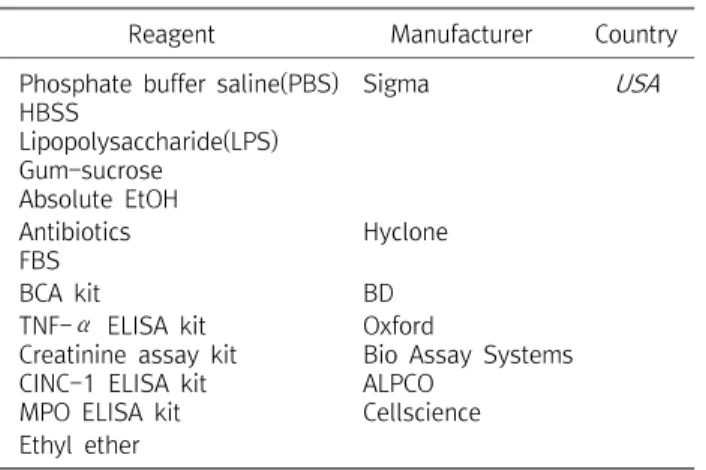 Table  2.  Instruments