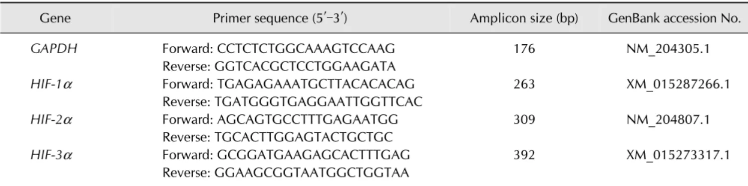 Table 1. Primers used for quantitative reverse transcriptase polymerase chain reaction analysis