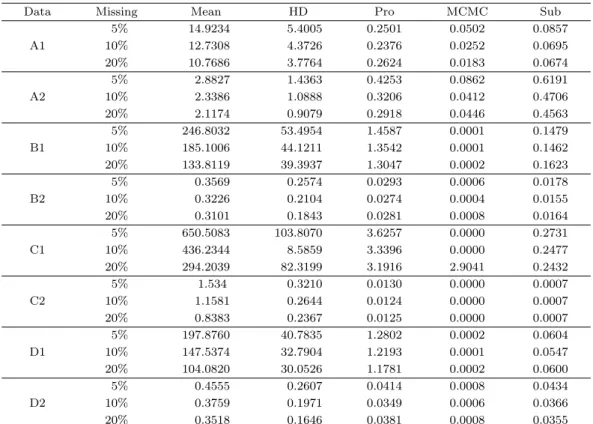Table 3.4. Normalized root mean squared error (NRMSE)