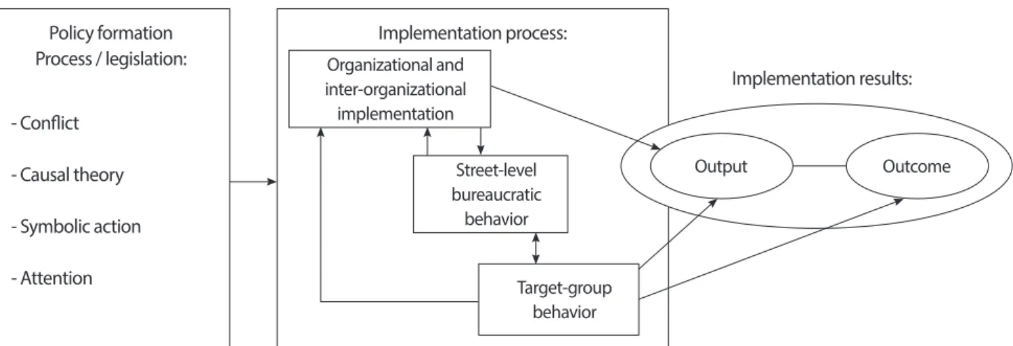Figure 1. Winter’s integrating model. Reprinted from Winer S. Integrating implementation research