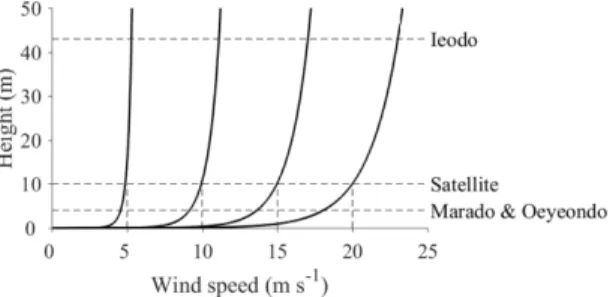 Fig. 2. Schematic profiles of wind speeds as a function of height from the sea surface based on LKB model for the estimation of 10 m wind speed, where the four profiles  rep-resent the wind speeds of 5, 10, 15, and 20 m s −1  at a  stan-dard height of 10 m