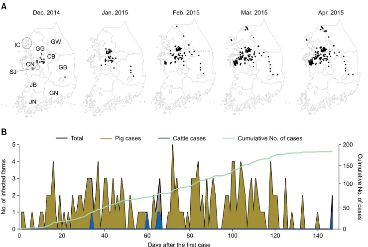 Fig. 1. Outbreak of foot-and-mouth disease (FMD) in Korea in 2014 and 2015. (A) Monthly progress of FMD cases