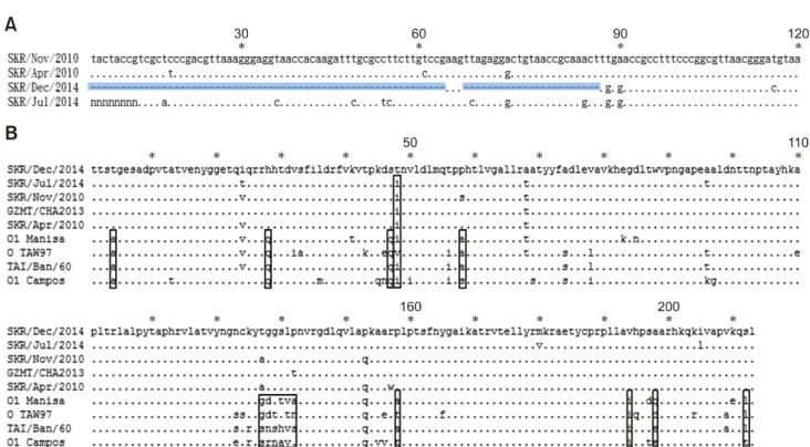 Fig. 5. Comparison of unique foot-and-mouth disease (FMD) viral strain sequences closely related to O/SKR/Dec/2014