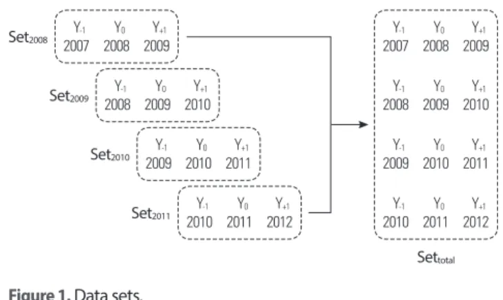 Figure 1. Data sets.