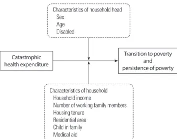 Figure 3. Study model.