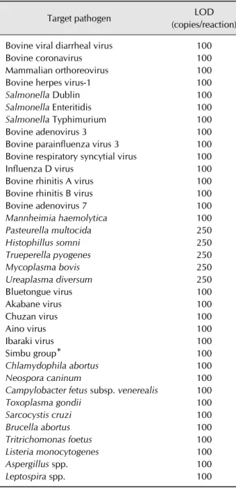 Table 4. Results for the LOD of bovine abortive and respiratory  disease complex pathogens obtained by using the Applied  Biosystems 7300 Real-Time PCR System (Applied Biosystems)