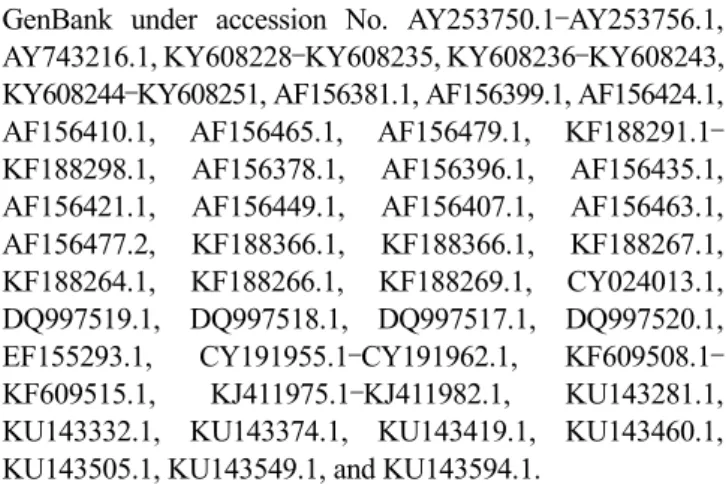 Fig. 2. Analysis of close viral relationships of each gene from the  three isolates in this study and their nucleotide homology
