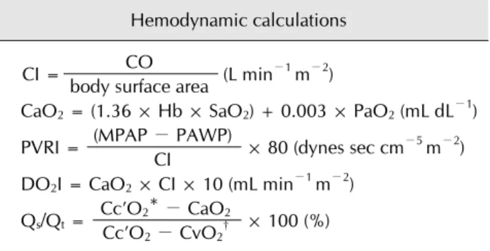 Table 1. Equations of hemodynamic parameters [13]