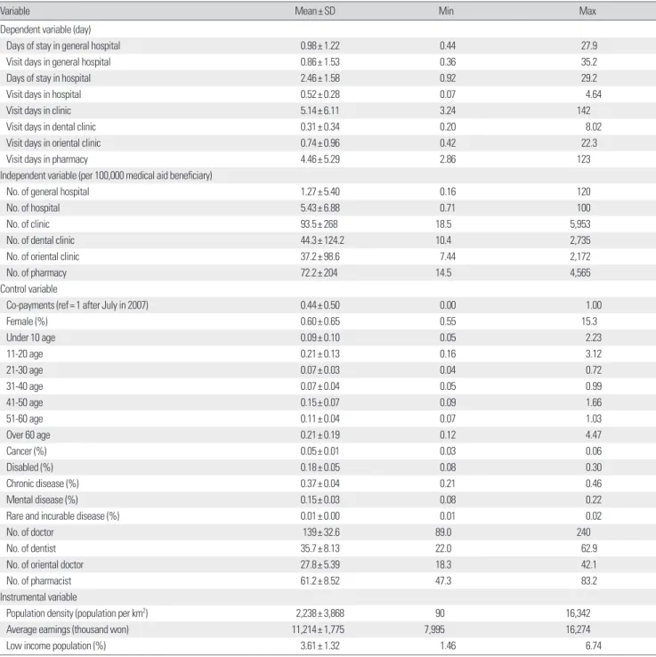 Table 4. General characteristics