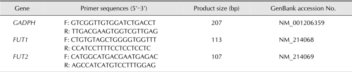 Table 1. Primer sequences used for real-time relative quantitative polymerase chain reaction