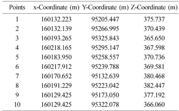 Table 2. Selected GPS coordinates to obtain the photo coor- coor-dinates