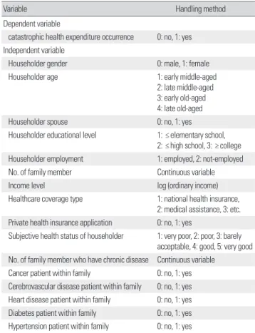 Table 1. Variable selection and handling method