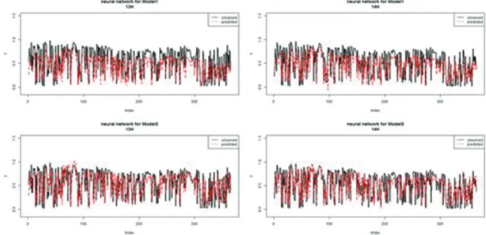 Figure 3.15. Forecast comparison of ANN Model 5 and ANN Model 6 (13–14).