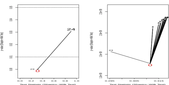 Figure 3.1. Normality test firework plot for copper data.