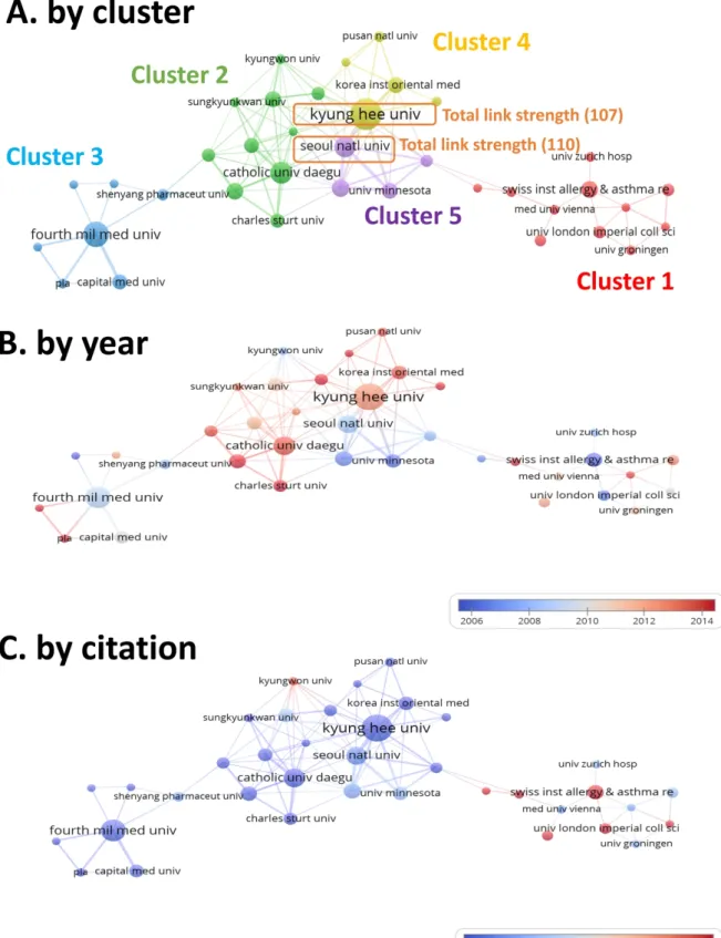 Fig. 3. Network map of organizations. 
