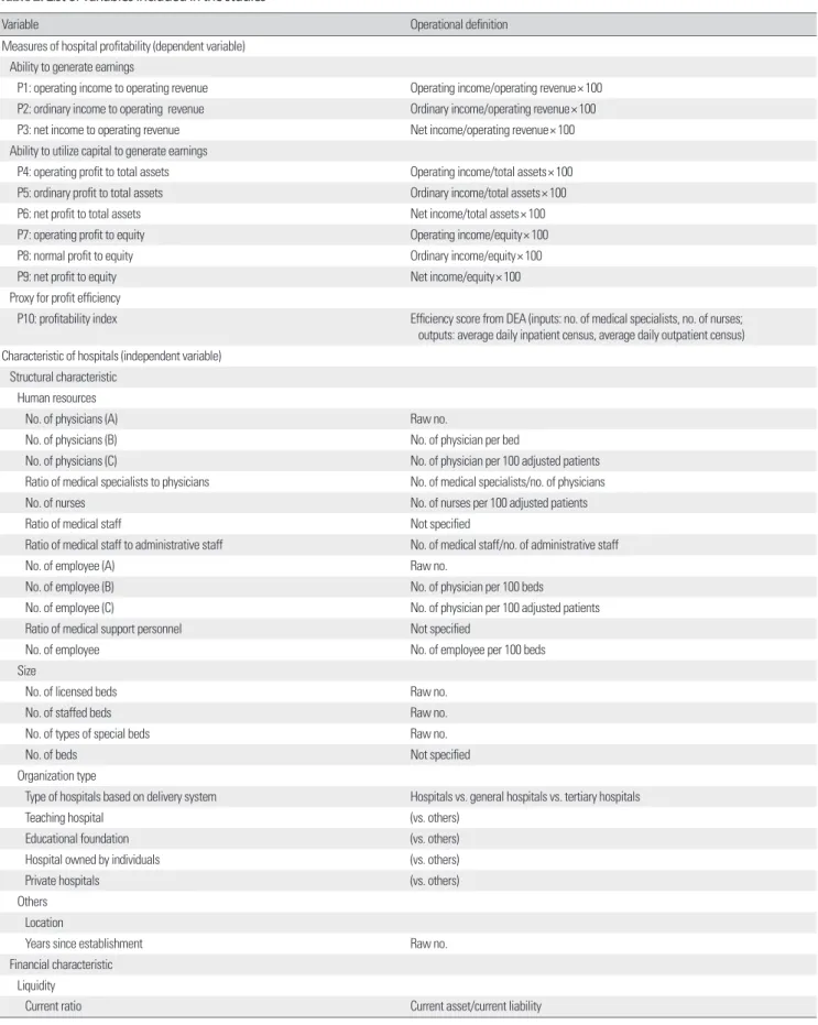 Table 2. List of variables included in the studies