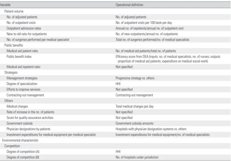 Table 2. Continued